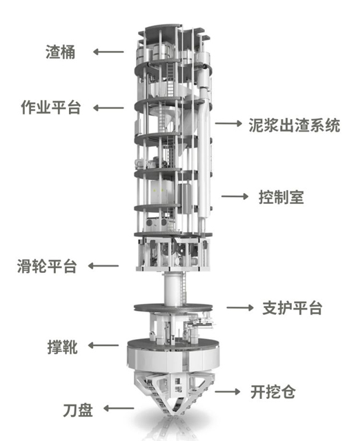全斷面豎井掘進(jìn)機(jī)SBC 全斷面豎井掘進(jìn)機(jī)SBC