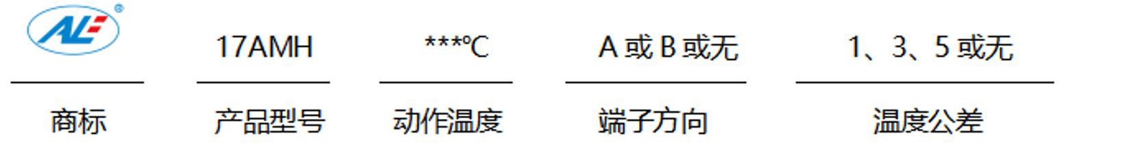 保护器命名方式